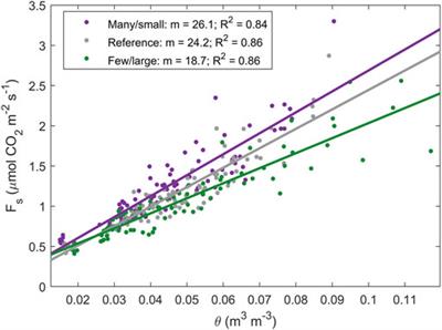 Response of soil carbon dioxide efflux to temporal repackaging of rainfall into fewer, larger events in a semiarid grassland